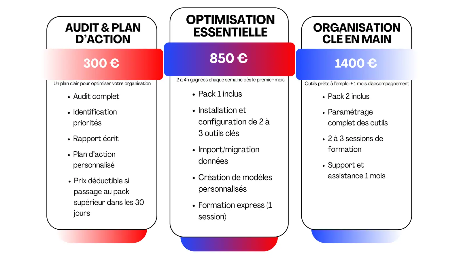 Offres et tarifs Optilico